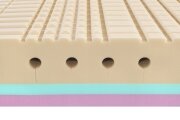 Matrace 80x200x22 SUPER FOX CLOUD